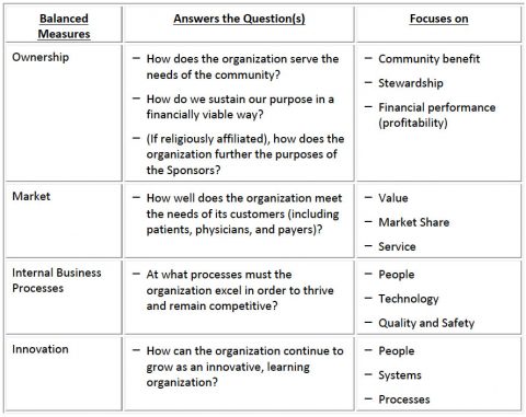 Using Metrics to Evaluate Your Strategic Plan | M. Jennings Consulting